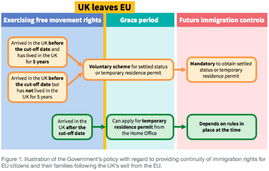 Govt graph on EU citizen offer Govt graph on EU citizen offer