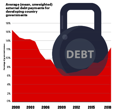 Poor Country Debt