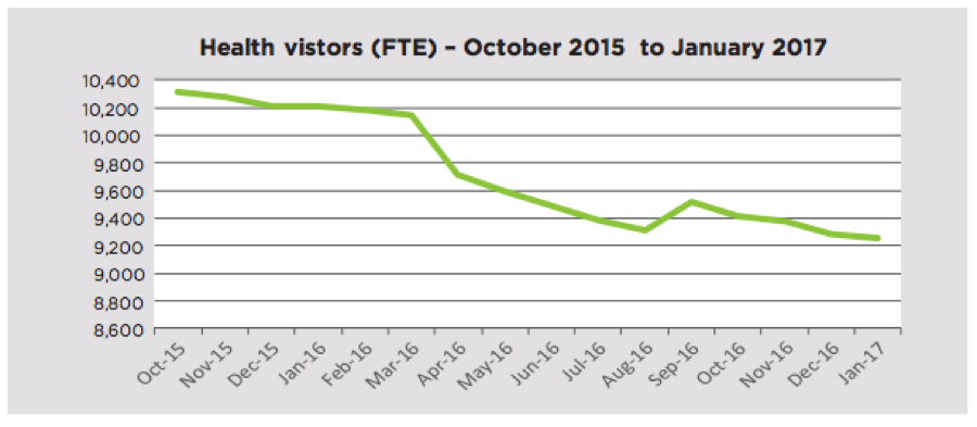 Royal College of Nursing graph