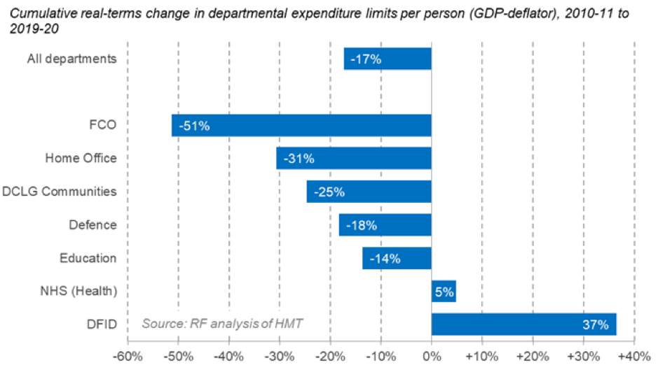 res foundation graph 4