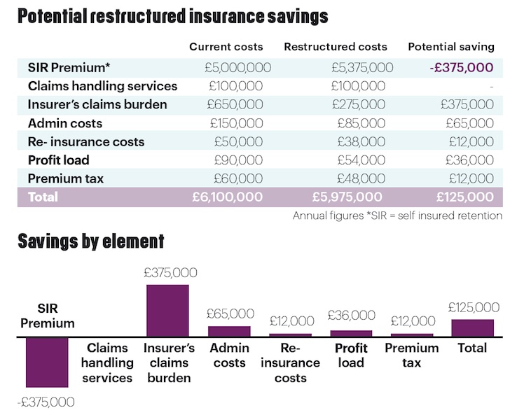 potential savings graphic