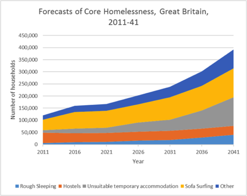 Rough sleeping chart Crisis