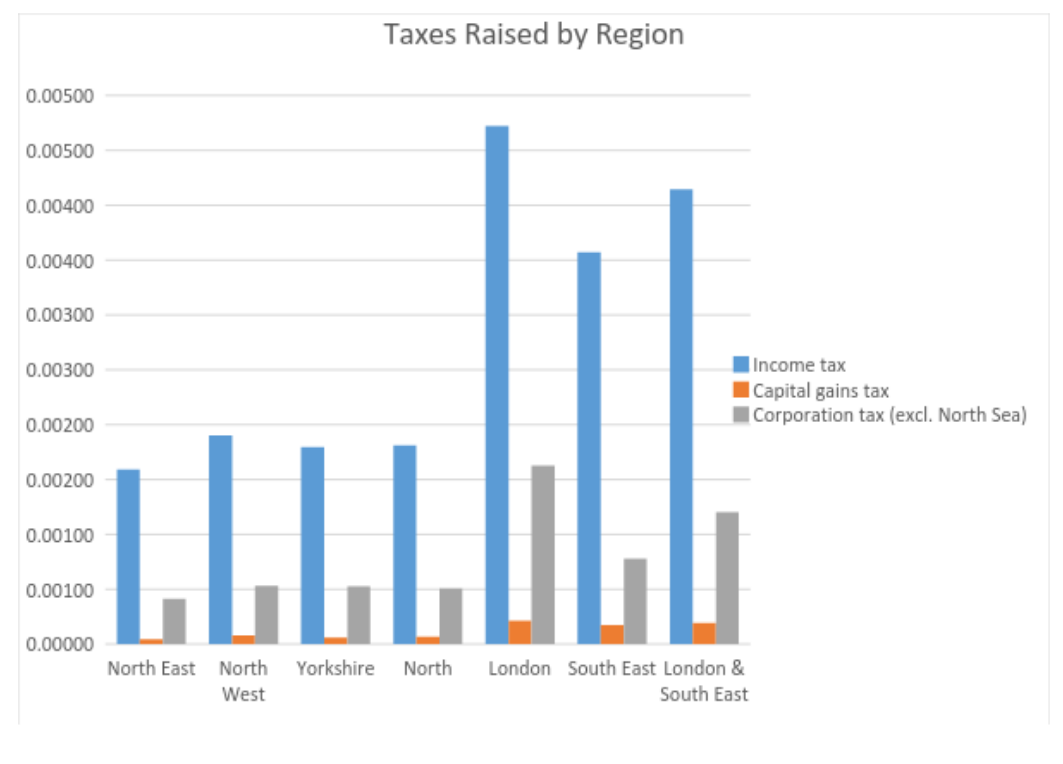 IPPR graph 7th july 