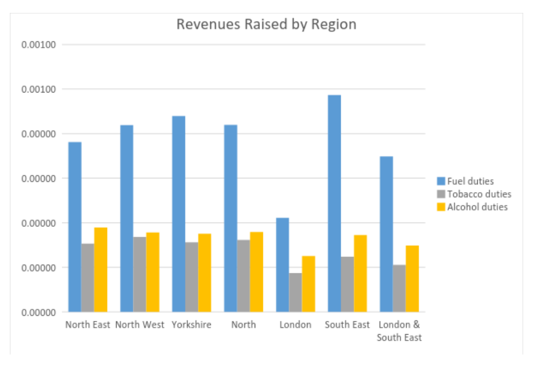 IPPR blog graph 2 