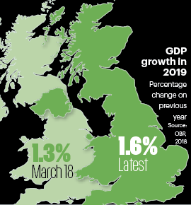 GDP growth in 2019 Infographic