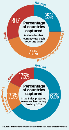 Percentage of countries captured Graph