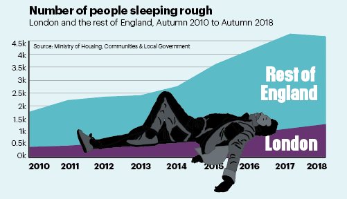 Number of people sleeping rough