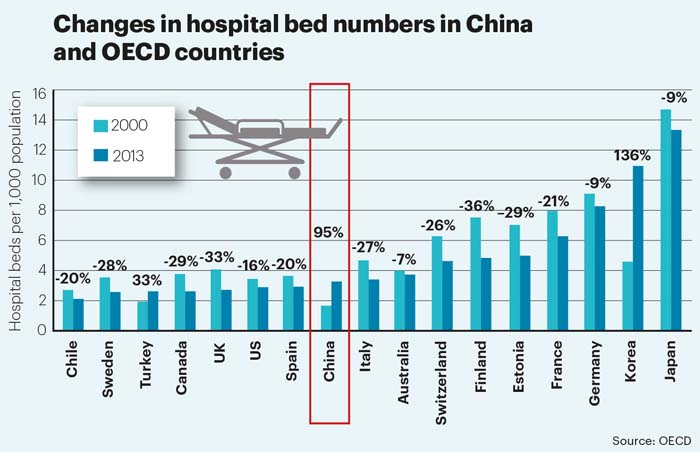 Chinese hospital beds