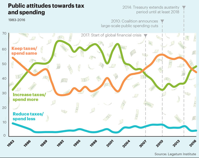 Nov stat tax & spend