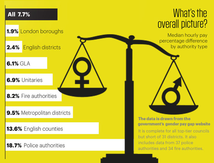 Gender pay gap stat 1 Gender pay gap stat 1