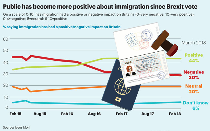 May stat immigration
