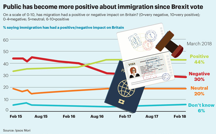 May stat immigration May stat immigration