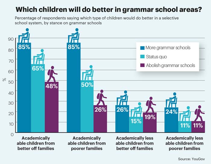 Grammar schools stat 