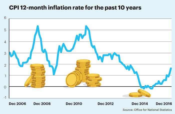 Inflation stat March mag 2017 Inflation stat March mag 2017