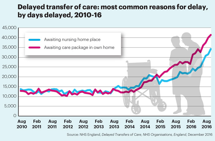 April 17 Numbers Game delayed discharge