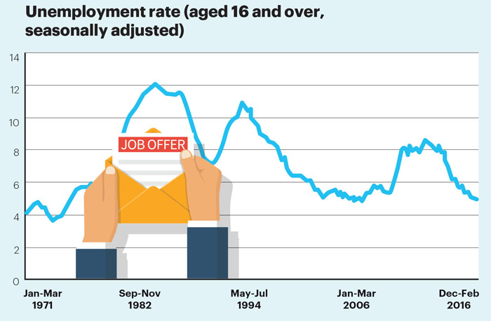May stat unemployment