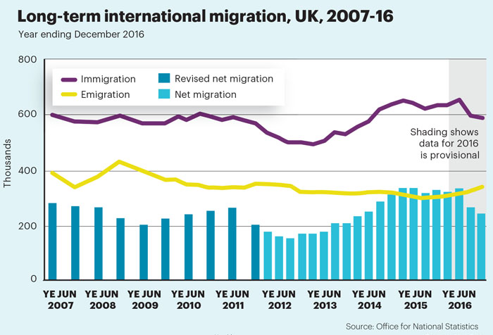 July stats migration