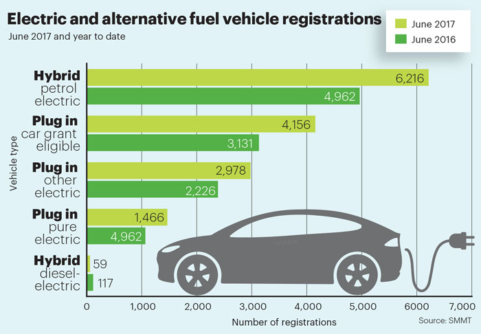 Electric cars