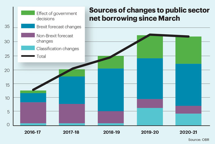 Jan stat Brexit borrowing Jan stat Brexit borrowing