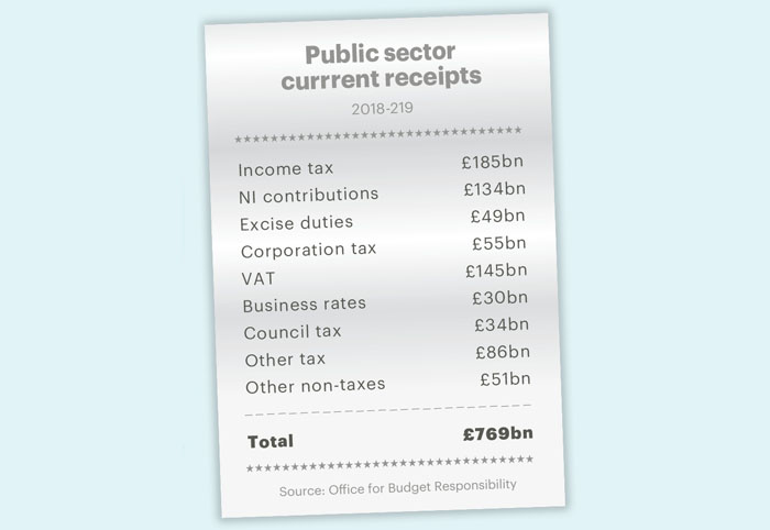 Jan/Feb stats Budget 2