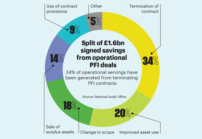 March stat PFI