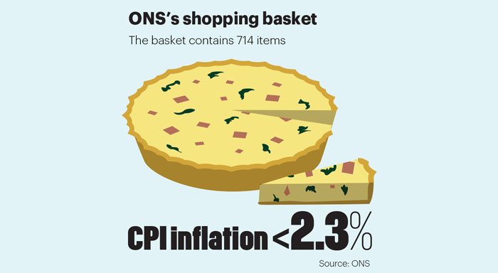 May stat inflation May stat inflation