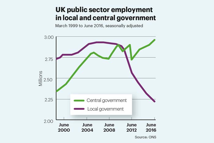 Public sector staffing stat