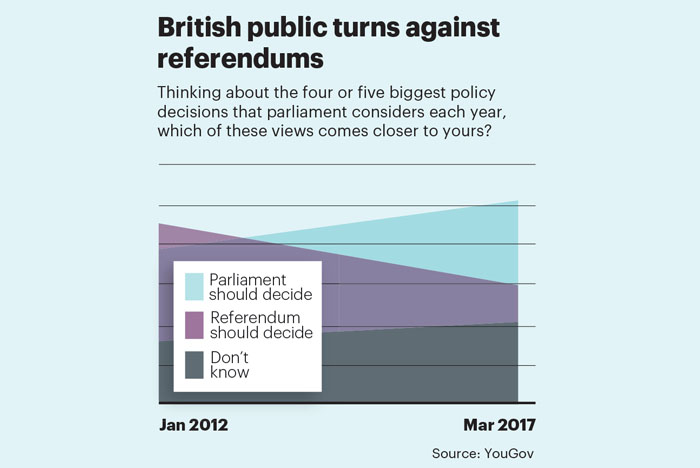 May stat referendums