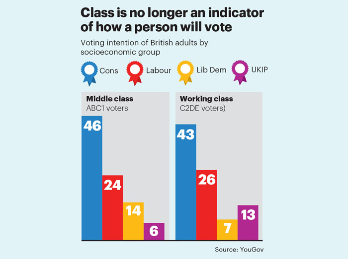 Numbers game: Class divisions? 