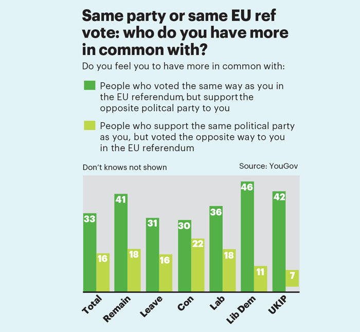 July stat brexit