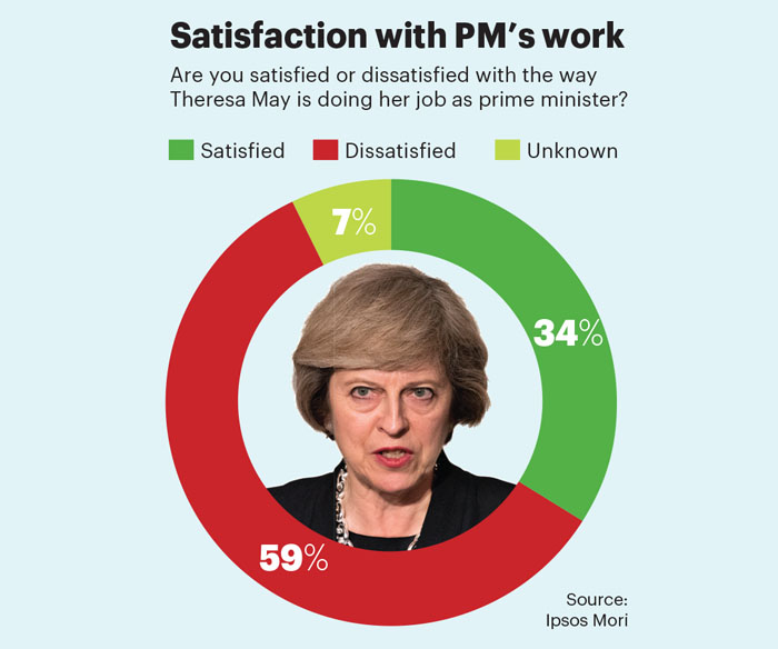 T May polling