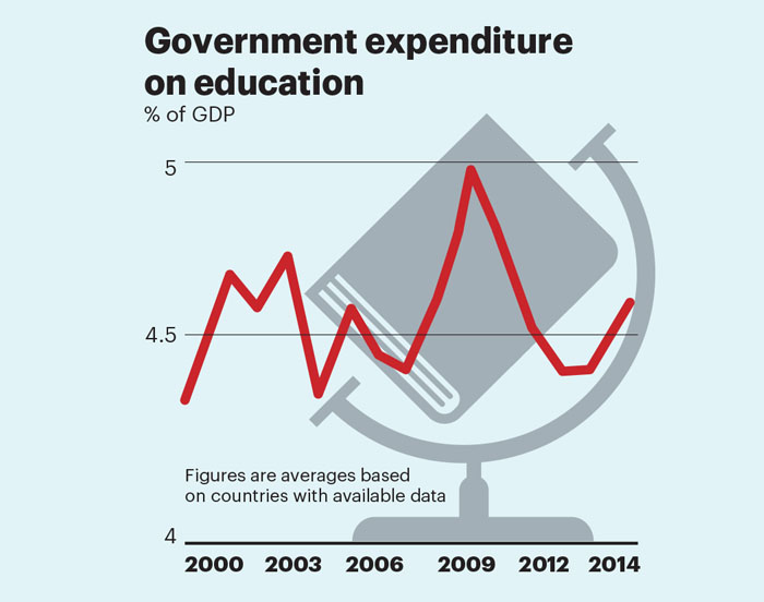 Oct 17 stat ed spending Education spending