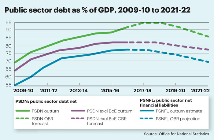 Jan stat rising debt