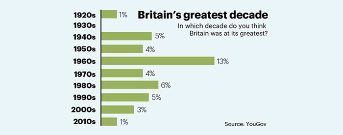 Greatest decade Greatest decade