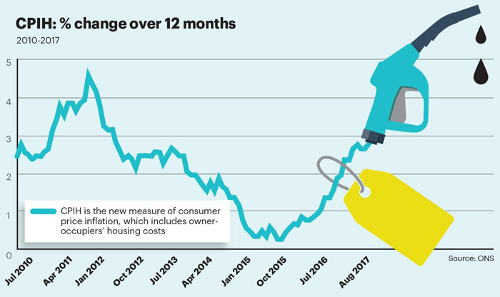 Nov stat inflation