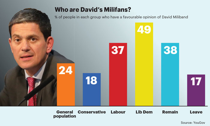 May stat Miliband