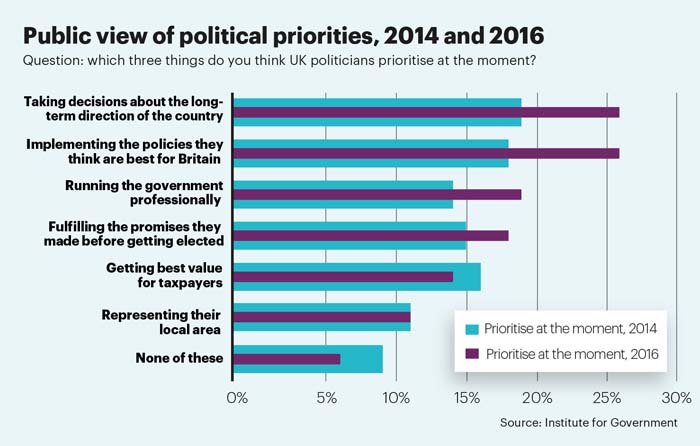 Public priorities stat Nov16 NG Public priorities stat