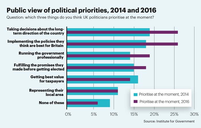 Public priorities stat