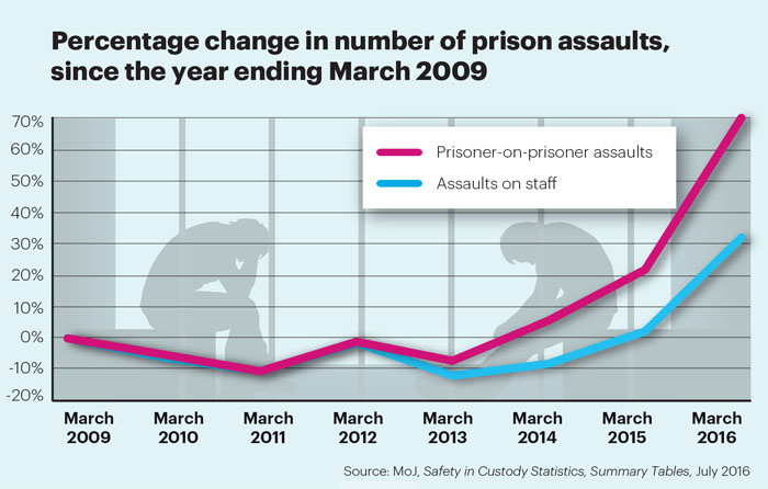 April 17 Numbers Game prison violence