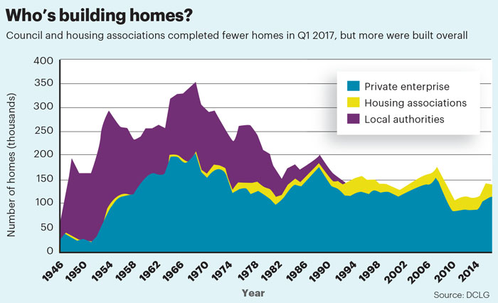 July stat housebuilding