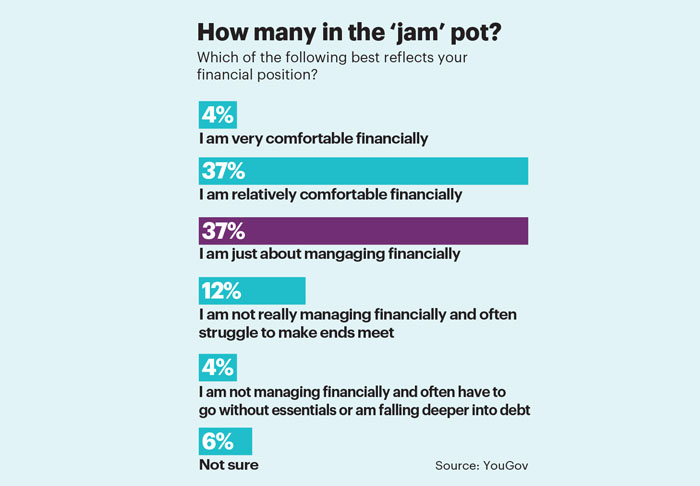 Jan stats Jams