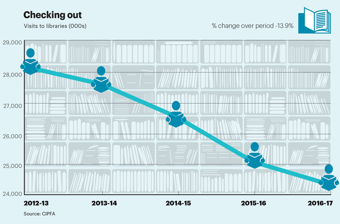 Jan/Feb stat library visits