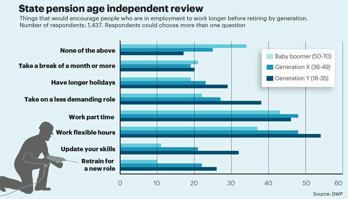 May stat retirement age May stat retirement age
