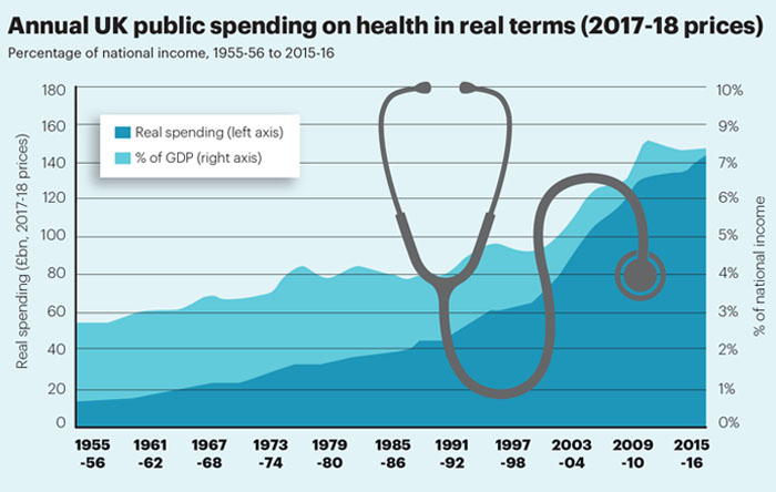 Numbers game June: NHS spend 