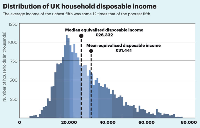 July stat income gap