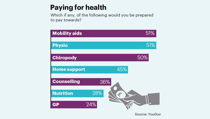 UK attitudes to health payments