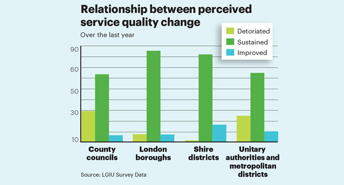 Nov stat local gov