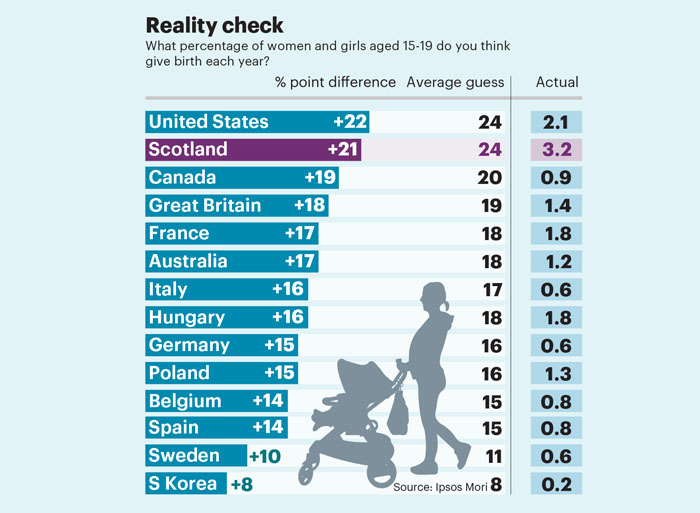 March stat perceptions