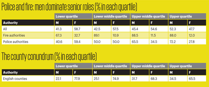 Gender pay gap stat 5