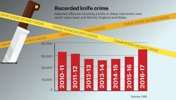 May stat knife crime
